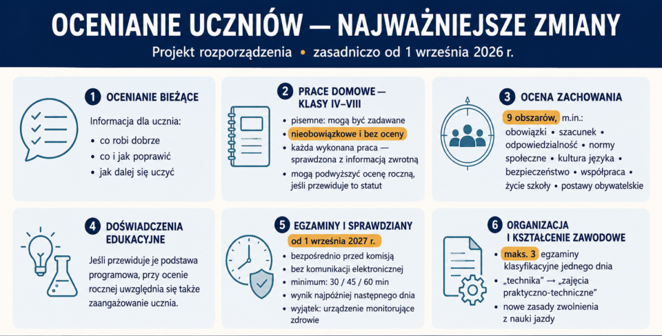 Infografika - zmiany w ocenianiu i klasyfikowaniu 26-27